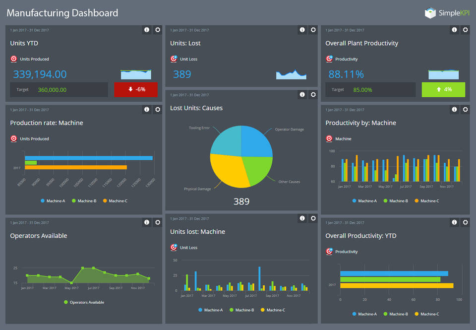 SimpleKPI screenshot 3