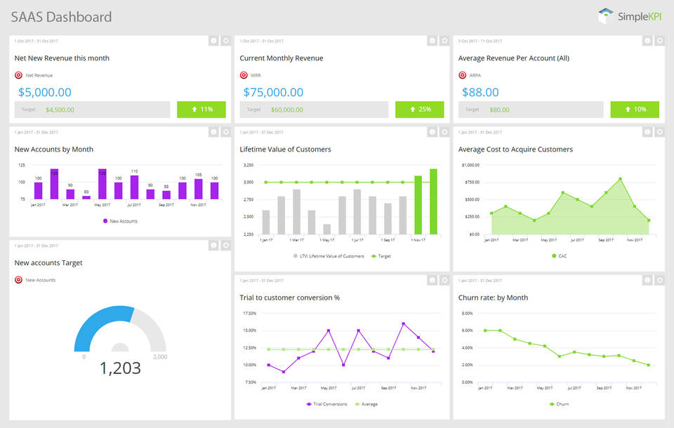 SimpleKPI screenshot 4