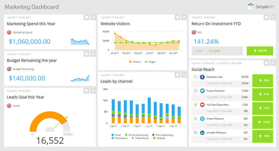 SimpleKPI screenshot 1