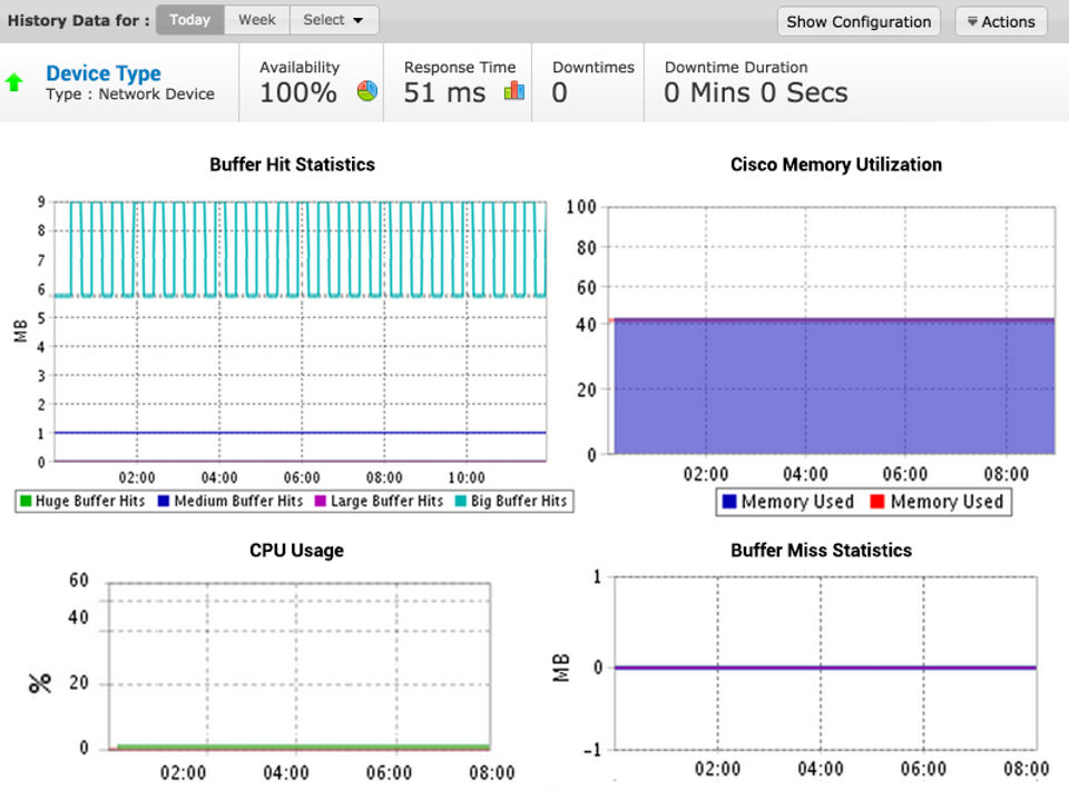 Site24x7 Demo - Network Performance Monitoring for DevOps and IT Operations