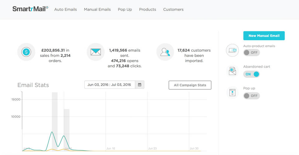 SmartrMail screenshot 1