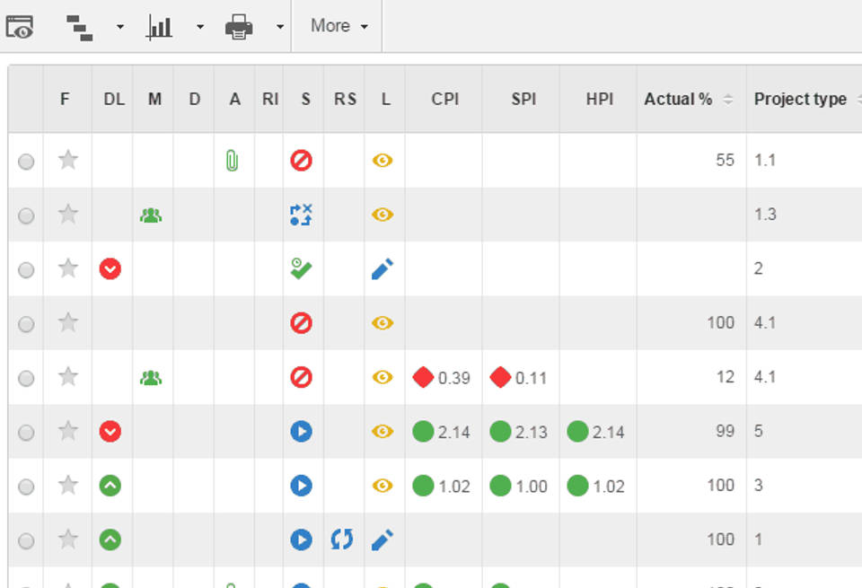 SoftExpert PLM screenshot 2