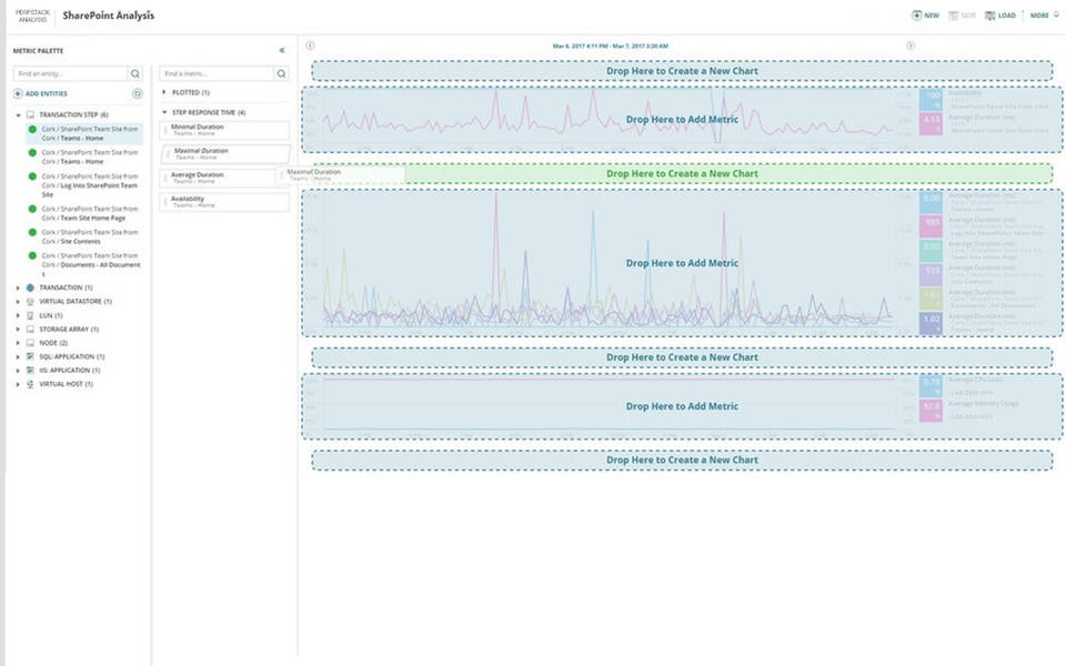 SolarWinds Network Performance Monitor screenshot 1