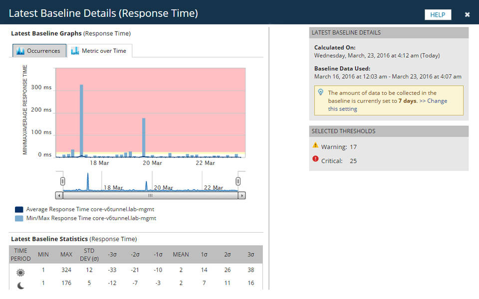SolarWinds Network Performance Monitor screenshot 2
