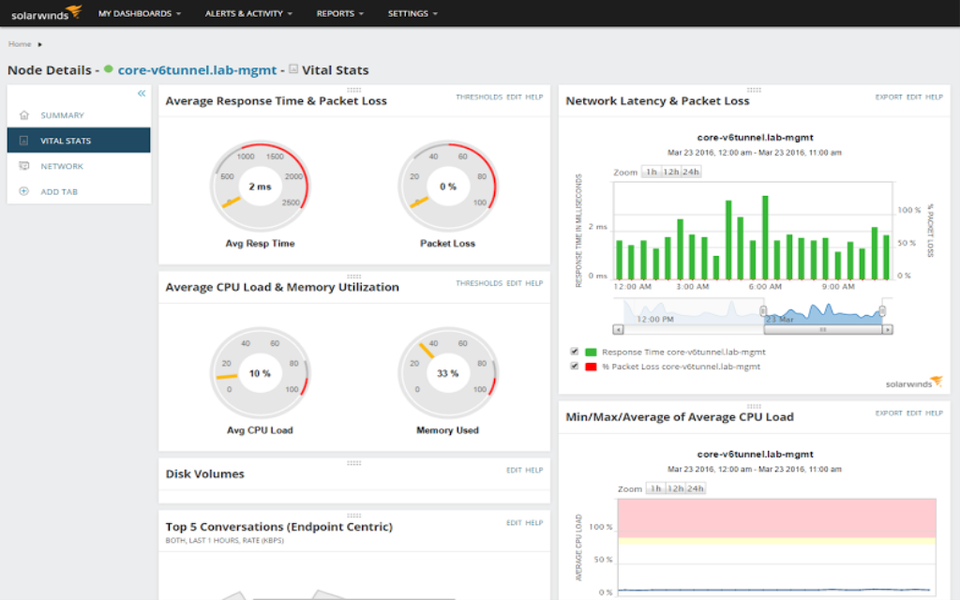 SolarWinds Network Performance Monitor screenshot 3