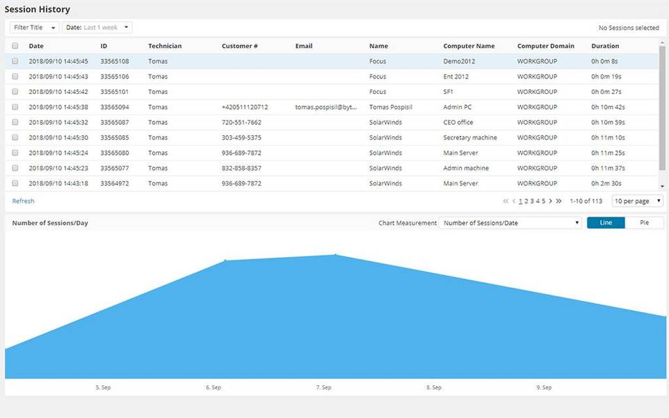 SolarWinds Take Control Pricing, Reviews and Features (June 2022