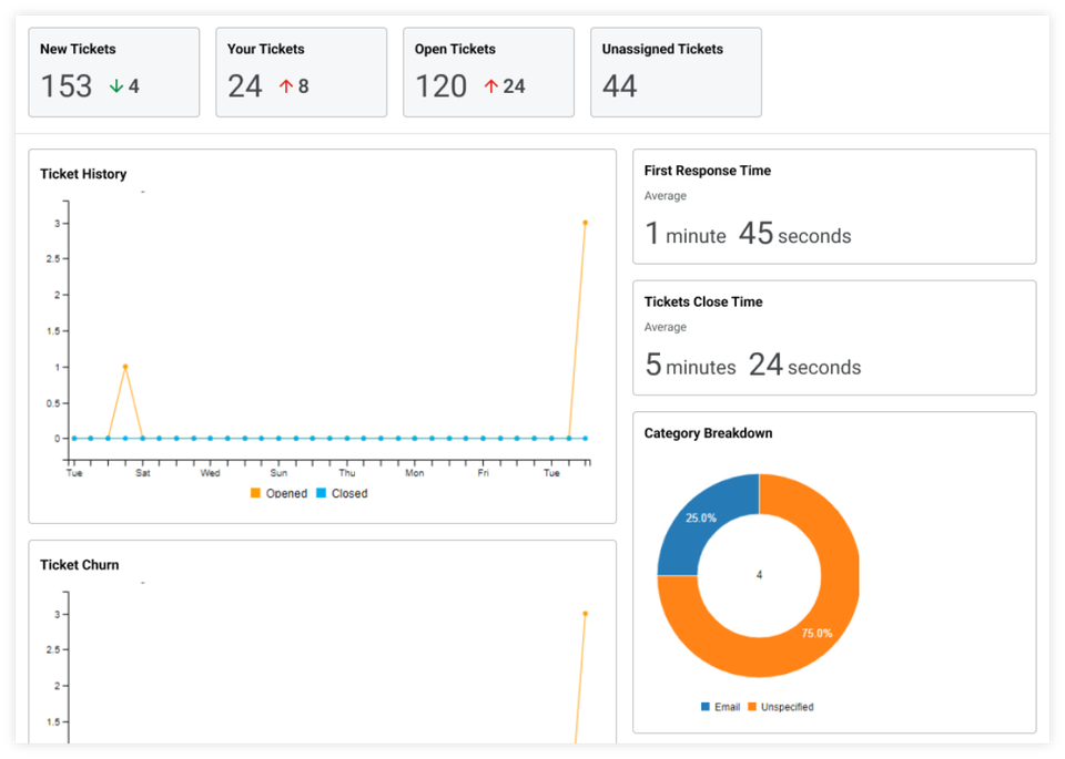 Spiceworks Help Desk screenshot 2