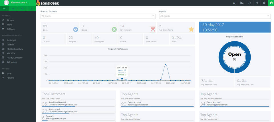 Spiraldesk screenshot 2