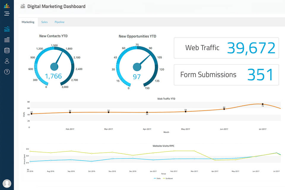 SplashBI screenshot 4