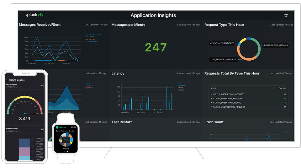 Splunk Enterprise : Application Insights screenshot