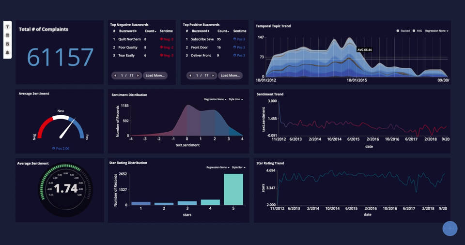 Stratifyd screenshot 1
