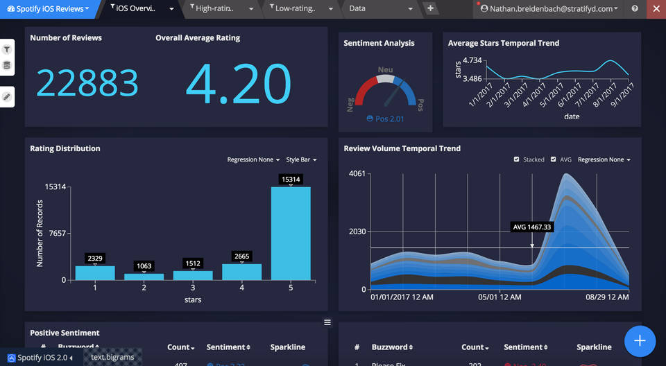 Stratifyd screenshot 2