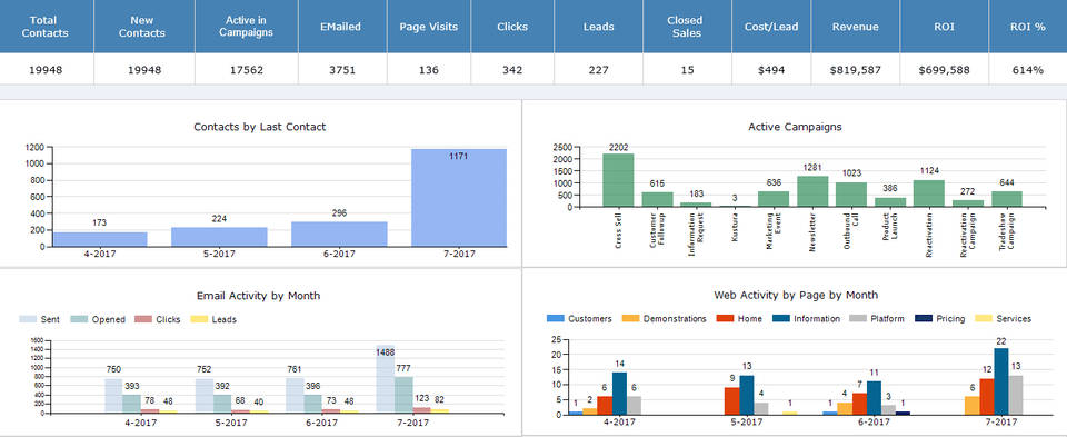 Sun Bear CRM screenshot 2