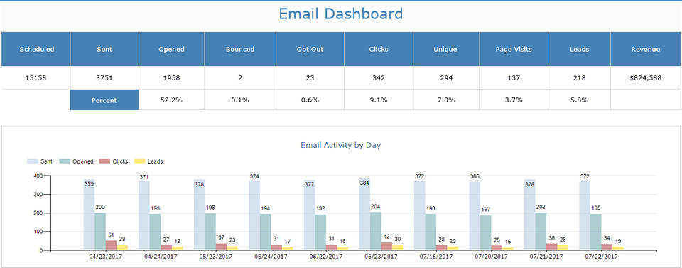 Sun Bear CRM screenshot 1