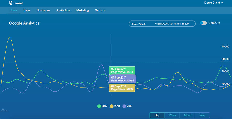 Sweet Analytics screenshot 1