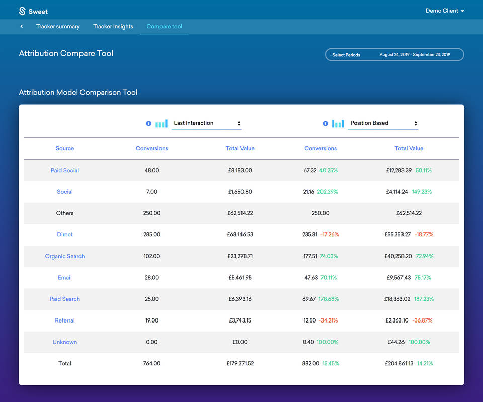 Sweet Analytics screenshot 2