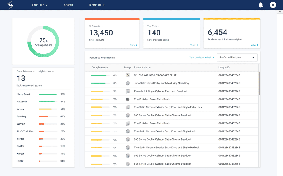 Syndigo CXH Pricing, Reviews and Features (October 2023) - SaaSworthy.com