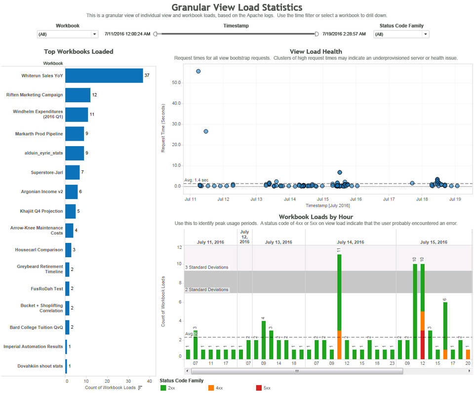 Tableau Server Pricing, Reviews and Features (June 2022)