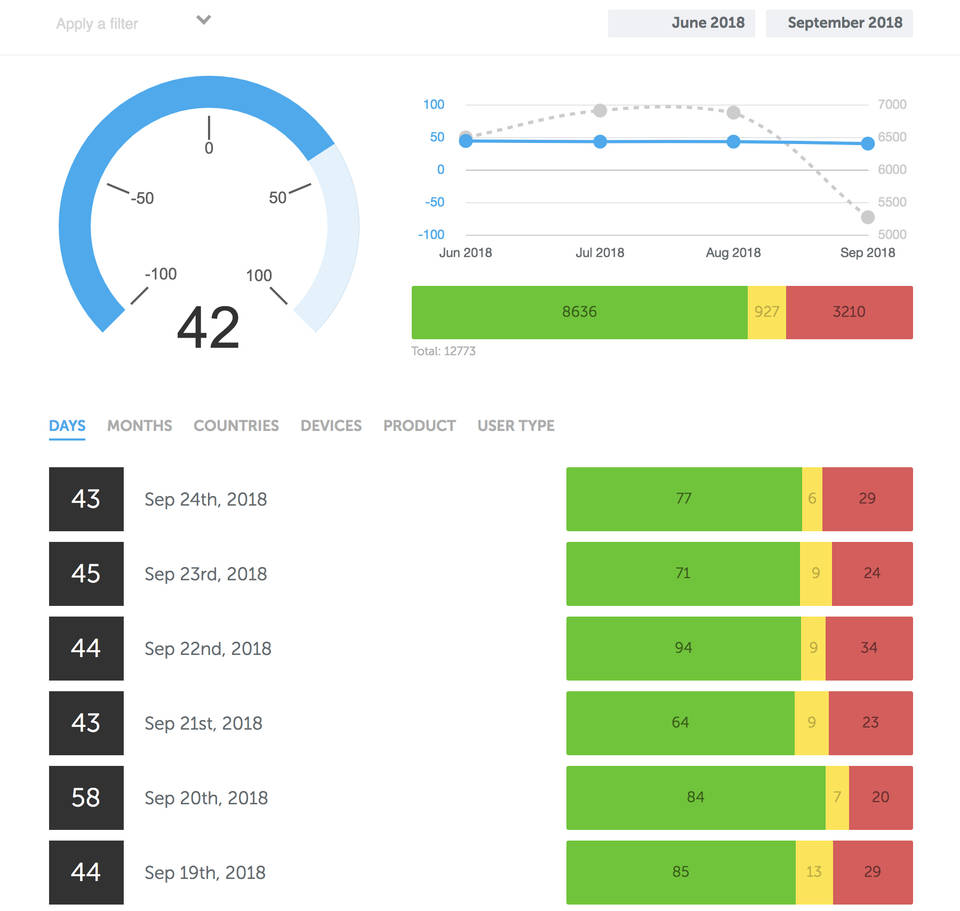Thermostat screenshot 1