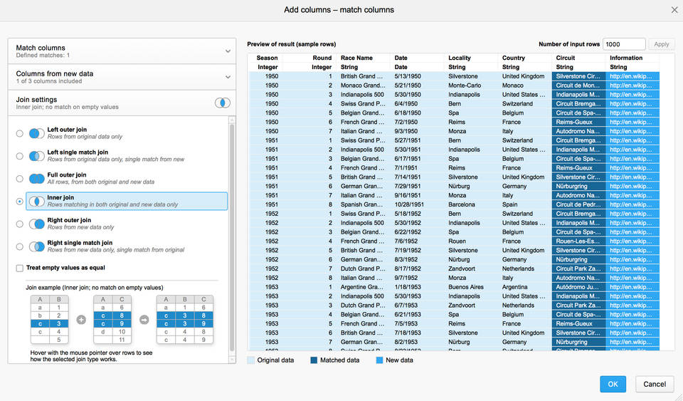 TIBCO Spotfire screenshot 1