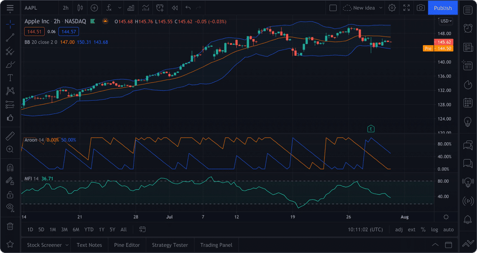 Tradingview Software Price