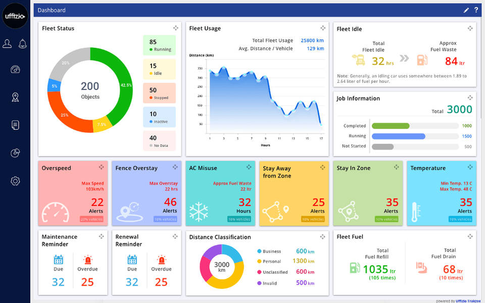 Trakzee screenshot 2