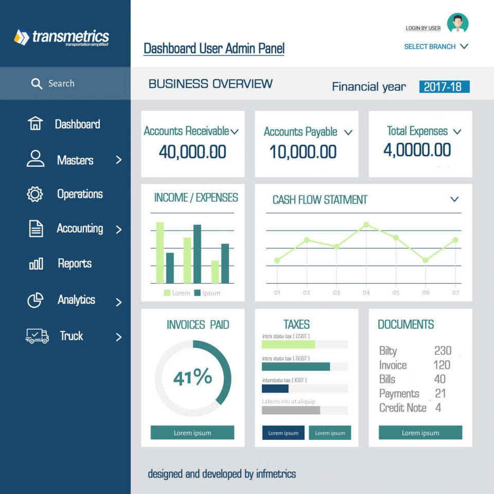 Transmetrics ERP screenshot 2