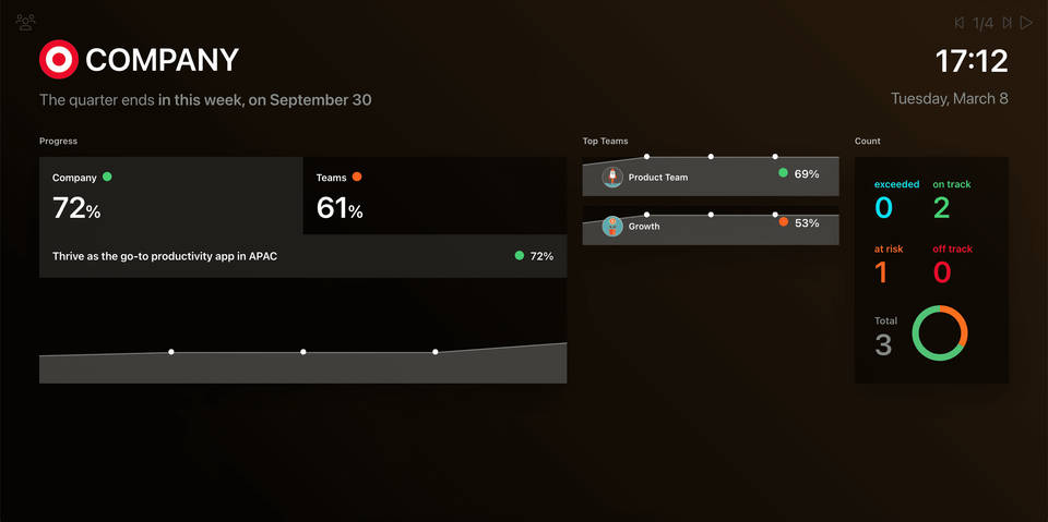 Weekdone screenshot 2