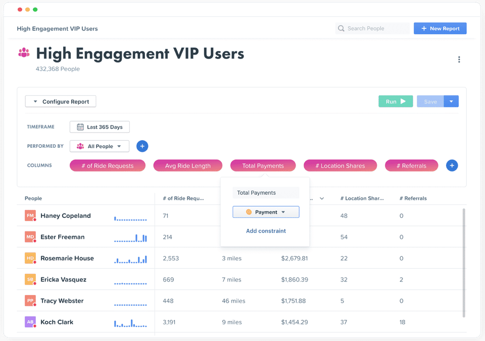 High Engagement VIP Users
