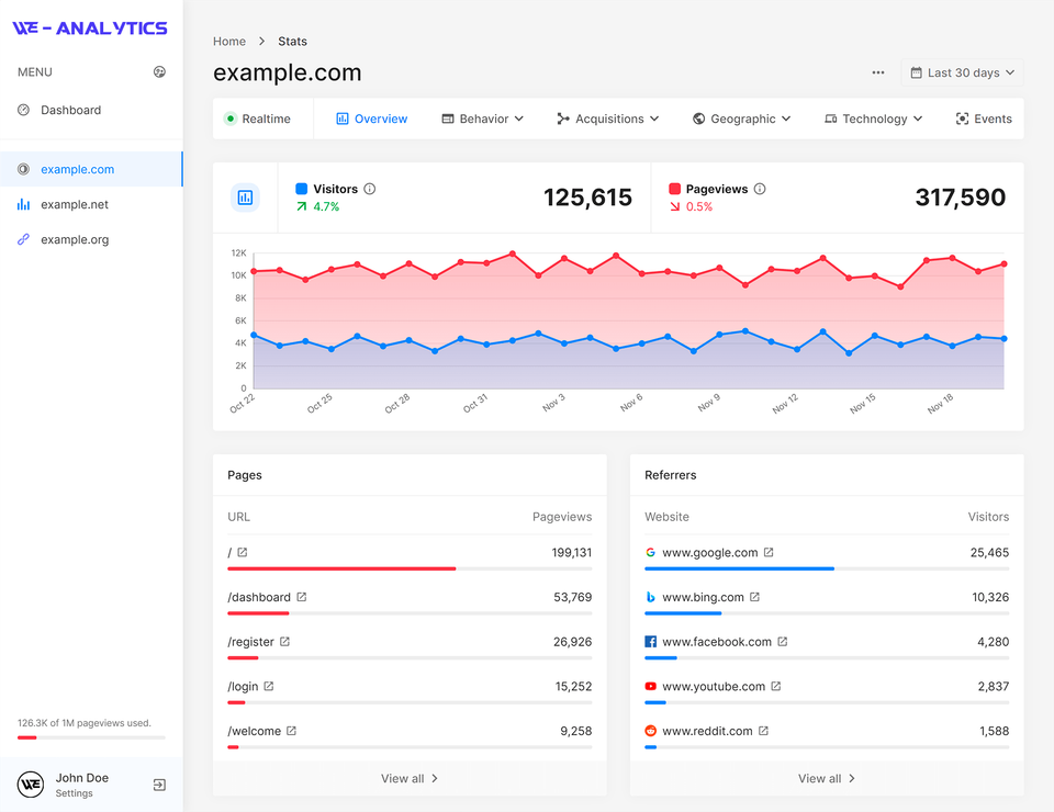 Worksible Analytics screenshot 1