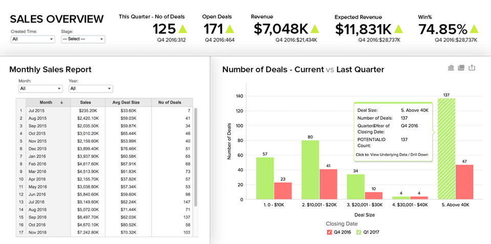 Zoho CRM Plus Pricing Reviews And Features June 2023 SaaSworthy