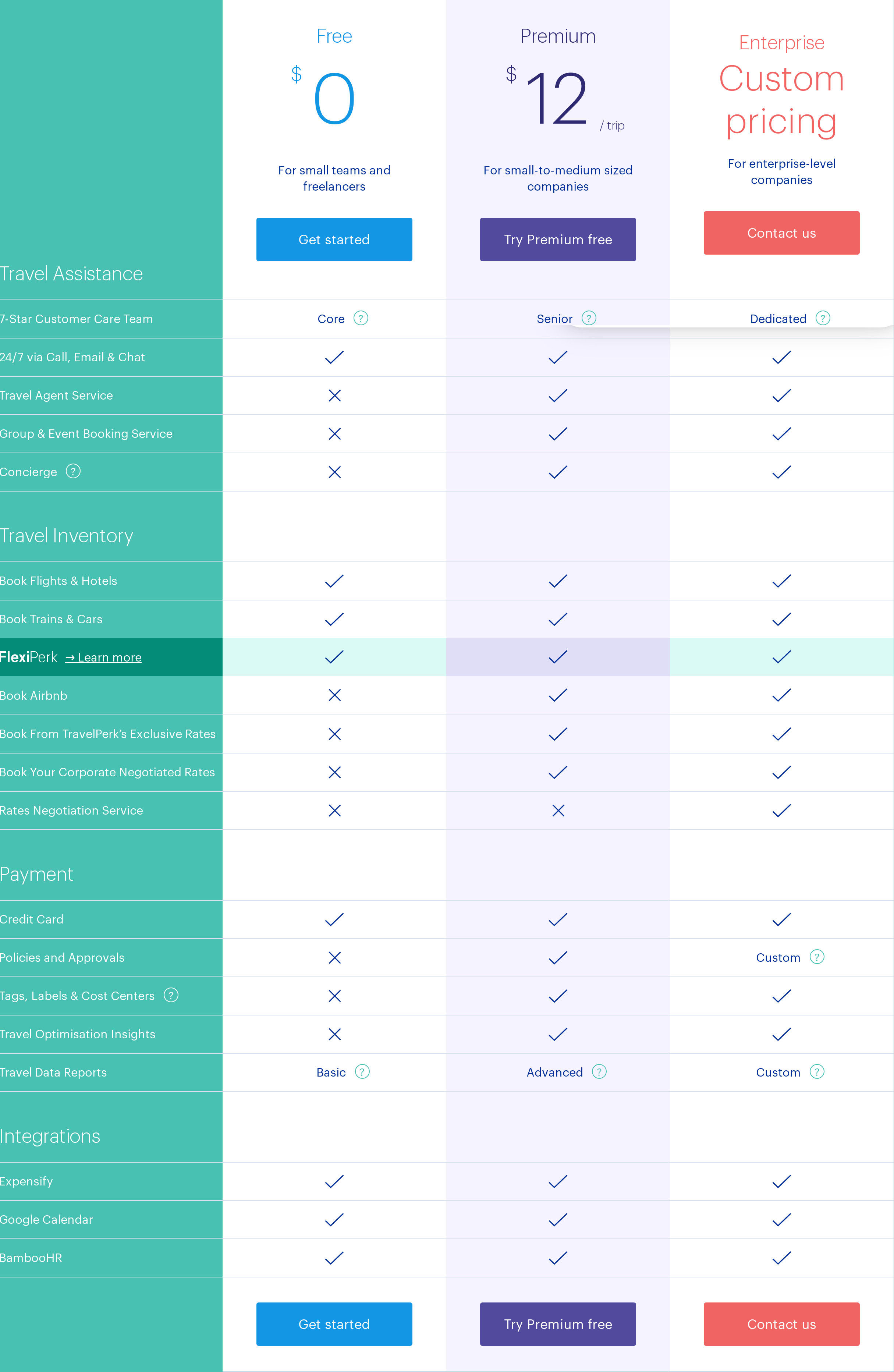 Travelperk Pricing Reviews And Features July 2021 9500