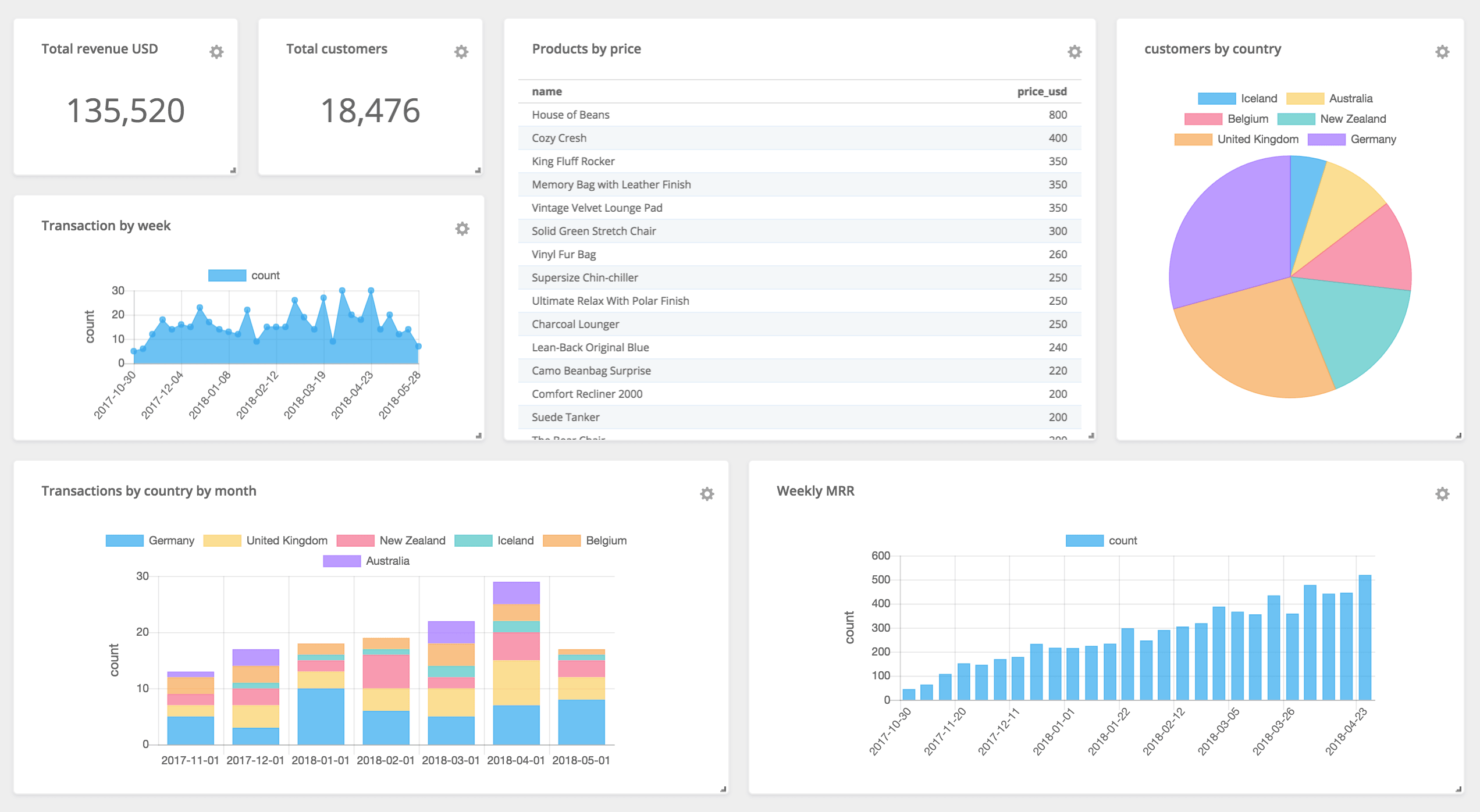 Trevor.io Pricing, Reviews and Features (July 2021) - SaaSworthy.com