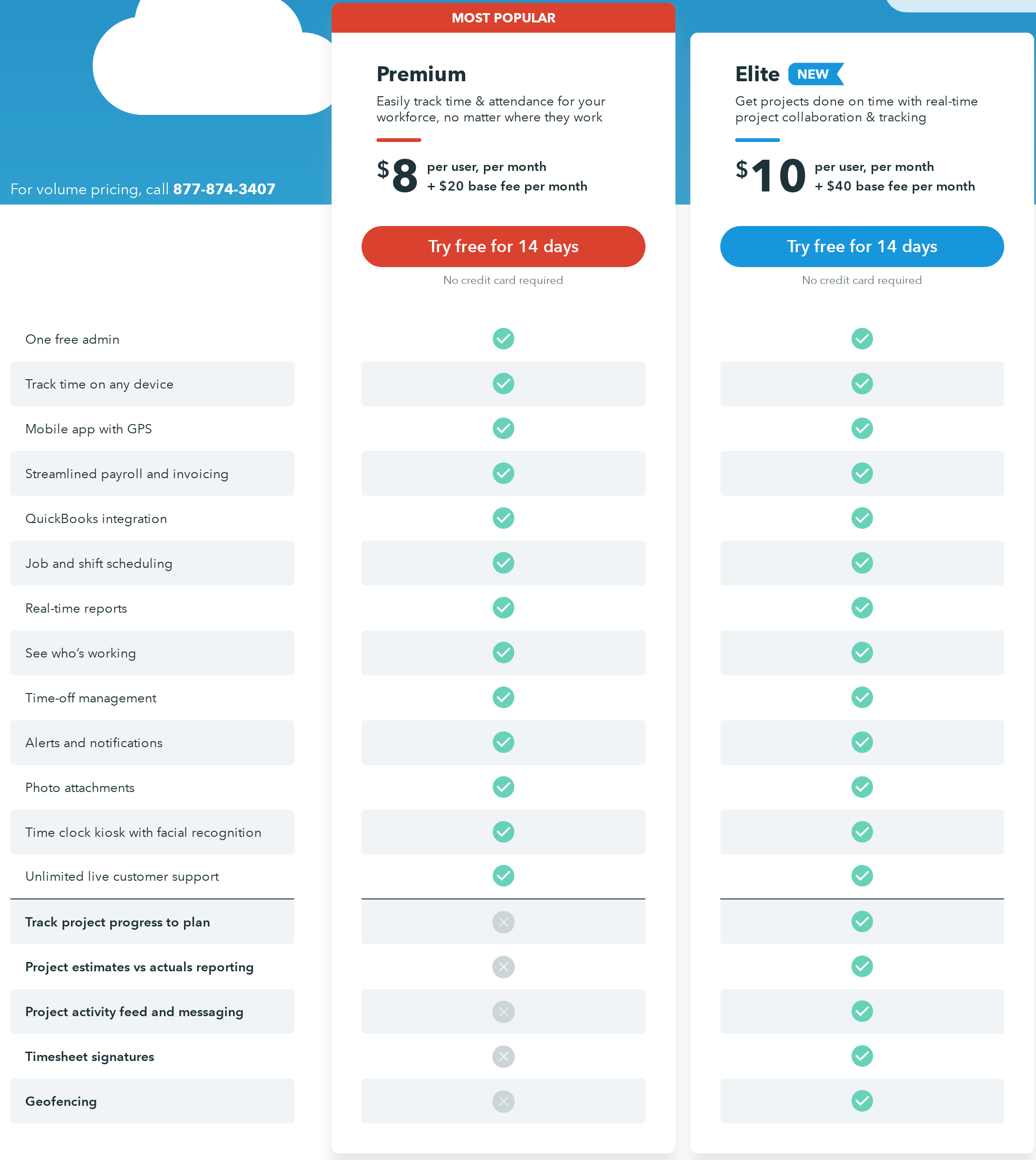 Tsheets Pricing Reviews And Features March 2020 Saasworthy Com