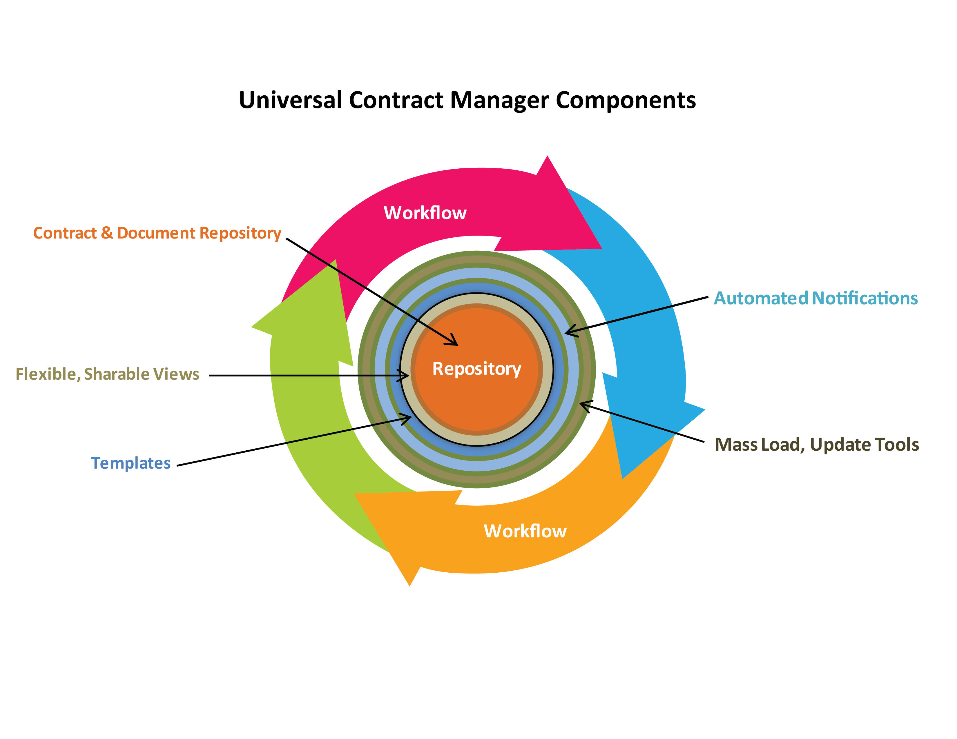 Universal Contract Manager Pricing, Reviews and Features (December 2019