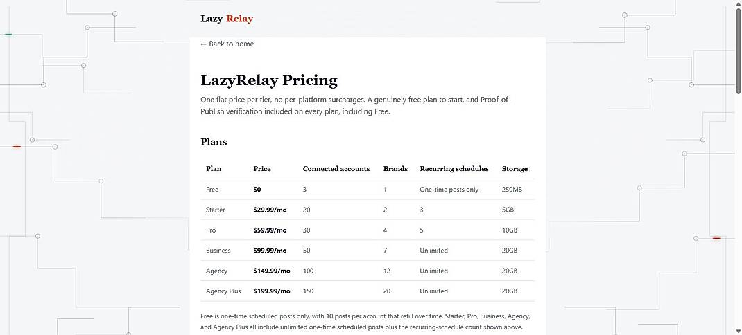 Pricing screenshot