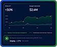 Optivos Dashboard for Marketing Spend