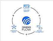 Novacura Flow