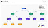 Strategize with Topic & Entities