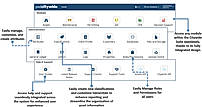 Citywide Landing Page