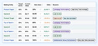 AdLabs Bid Optimizer
