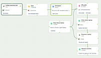 The journey builder is a drag-and-drop system to easily create a learning course in a couple of minutes