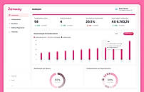 Dashboard da Benway com indicadores e métricas de gestão de pessoas.
