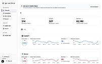 AI Visibility Dashboard Overview