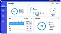 Charlie Lounge dashboard — pipeline, revenue, and CRM data at a glance.