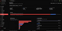 Analytics Dashboard