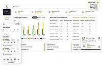 Telecalling Dashboard with Call Insights