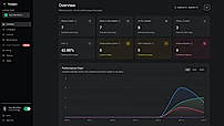 Realtime analytics with AI-personalized campaigns based on each lead’s behavior.