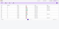 UAE Freight Forwarding Automation Dashboard