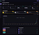 Sales Dashboard